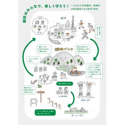 ふるさと納税 十日町市 「まつだい棚田バンク」 小口コース(30平方メートル) |  | 03