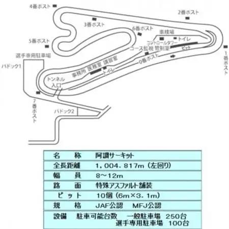 阿讃サーキットでサーキット走行体験　四輪走行1名様【1507997】