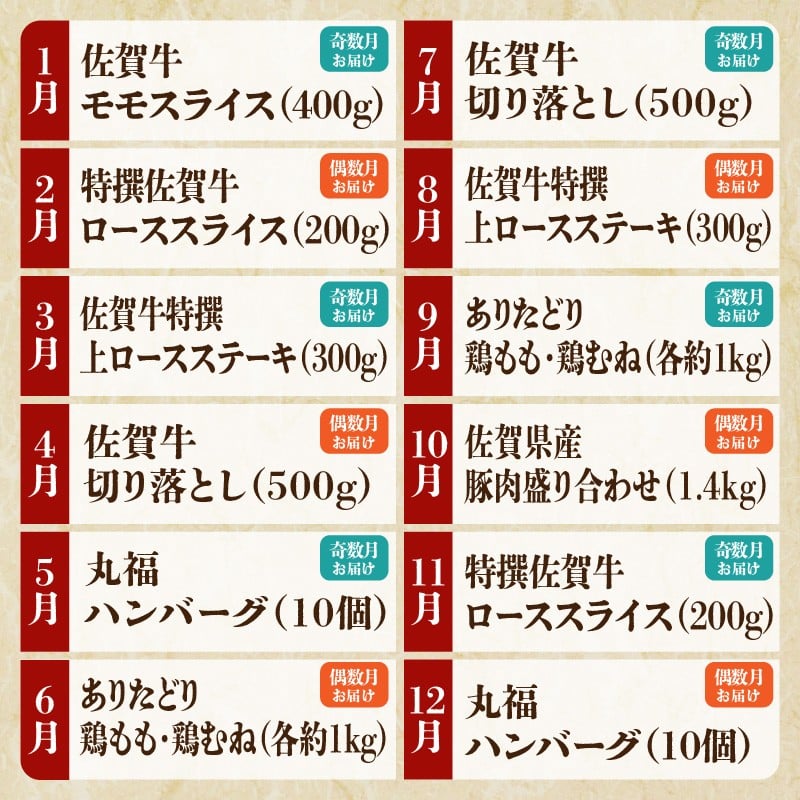 丸福 肉の定期便