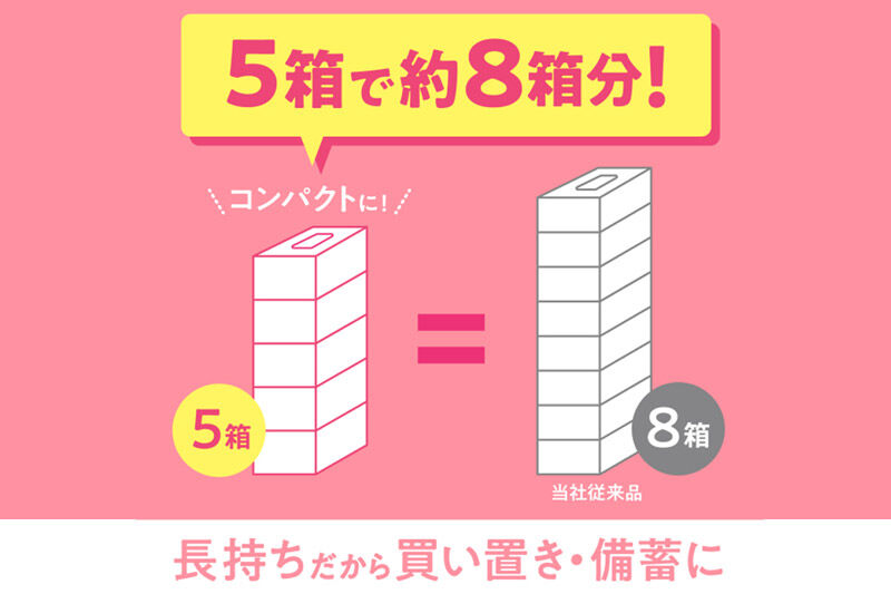 ティッシュペーパー スコッティ フラワーボックス250組 20箱(5箱×4パック) ティッシュ 秋田市オリジナル 最短翌日発送 [ティッシュ スコッティ(SCOTTIE) スコッティティシュー 新生活]