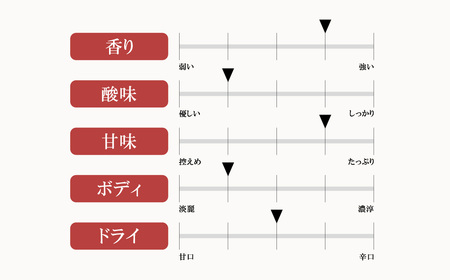北西酒造 文楽 AGEO 純米大吟醸 LIGHT 無ろ過生原酒 720ml×1本 | 埼玉県 上尾市 お酒 アルコール 飲みやすい フルーティ やや辛口 日本酒 純米吟醸 純米酒 醸造 軽快 お米 優