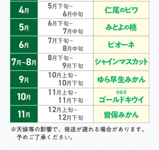 【ふるさと納税】三豊市を家族で味わう定番フルーツ定期便（年12回）コース_M02-0137