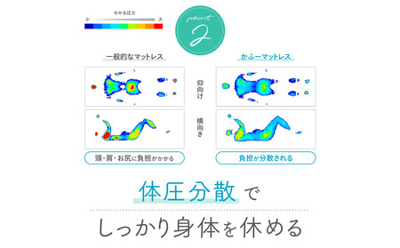 ベッドマット　Kafu-200(セミダブル) 高通気タイプ