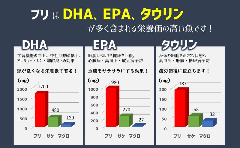 B2-4767／【鹿児島産ぶり】冷凍・ぶり皮無ポーション（背腹計４ｐ）