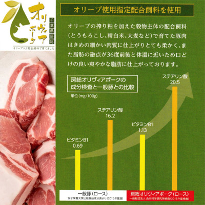 豚肉(精肉) 房総オリヴィアポーク　焼き豚用モモ肉　総量1kg　千葉県産豚肉 豚モモブロック【配送不可地域：離島】