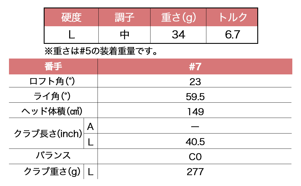 ゼクシオ 13 レディス フェアウェイウッド ブルー【L/#7】 ≪2023年モデル≫ ゴルフボールセット_ZT-C705-7L