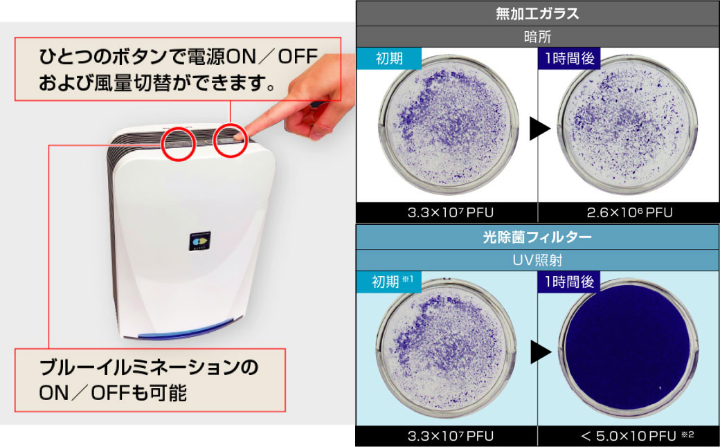 空気清浄機は光の時代へ。"光除菌が元から分解・除去！" 新型ブルーデオS型NEW！！