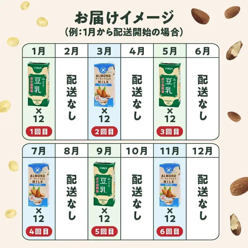 【隔月配送】みどり豆乳 成分無調整 1000ml×12本＋みどりアーモンドミルク 砂糖不使用 1000ml×12本 隔月交互に6回お届け定期便 T10096
