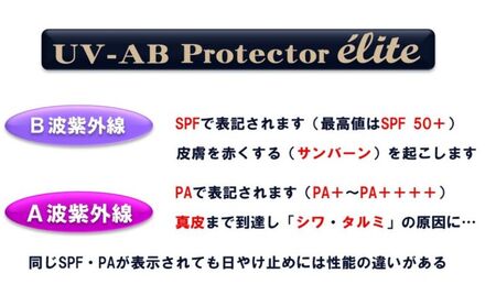 日やけ止め 美容液 SPF50+ PA++++ フラーレン配合 日焼け止め