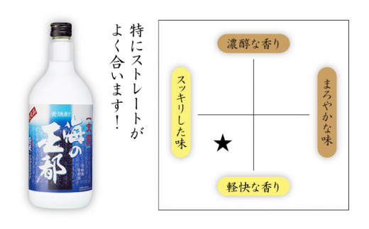 麦焼酎 お酒 飲み比べ 壱岐スーパーゴールド22度 海の王都 麦焼酎 2本セット 《壱岐市》【天下御免】[JDB045] 麦焼酎 むぎ焼酎 お酒 飲み比べ 13000 13000円 