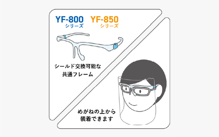 YAMAMOTO感染対策セット（フェイスシールドグラス＆N95マスク） 〈YAMAMOTOオリジナルの防災対策セット〉