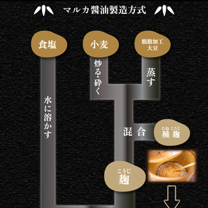 濃口 醤油 5リットル 1リットル × 5本 セット 5L 煮物 用 しょうゆ 老舗 豊北 お中元 脱脂加工大豆 下関 山口 ( 醤油 下関醤油 調味料醤油 大豆醤油 老舗醤油 豊北醤油 醤油 下関醤