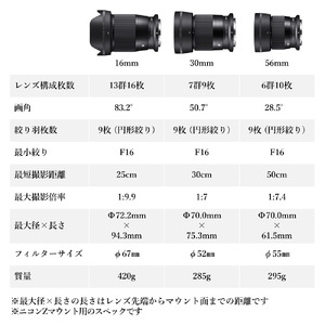 【 ニコンZマウント用】SIGMA APS-Cサイズ用 単焦点レンズ3本セット