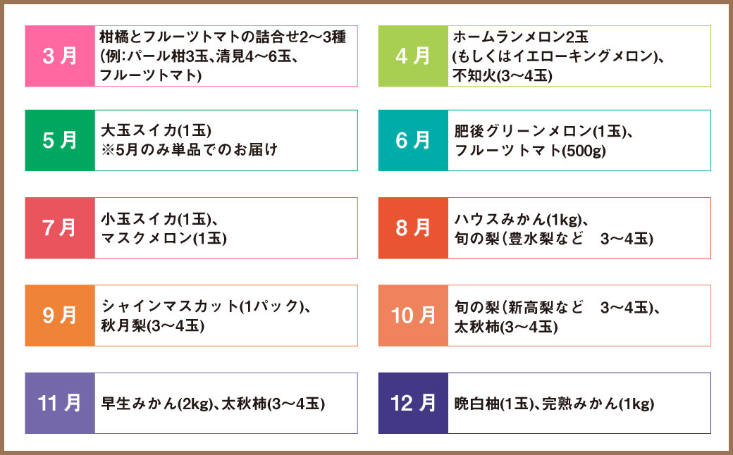 【3か月連続定期便】熊本便り！旬のフルーツ詰め合わせ定期便