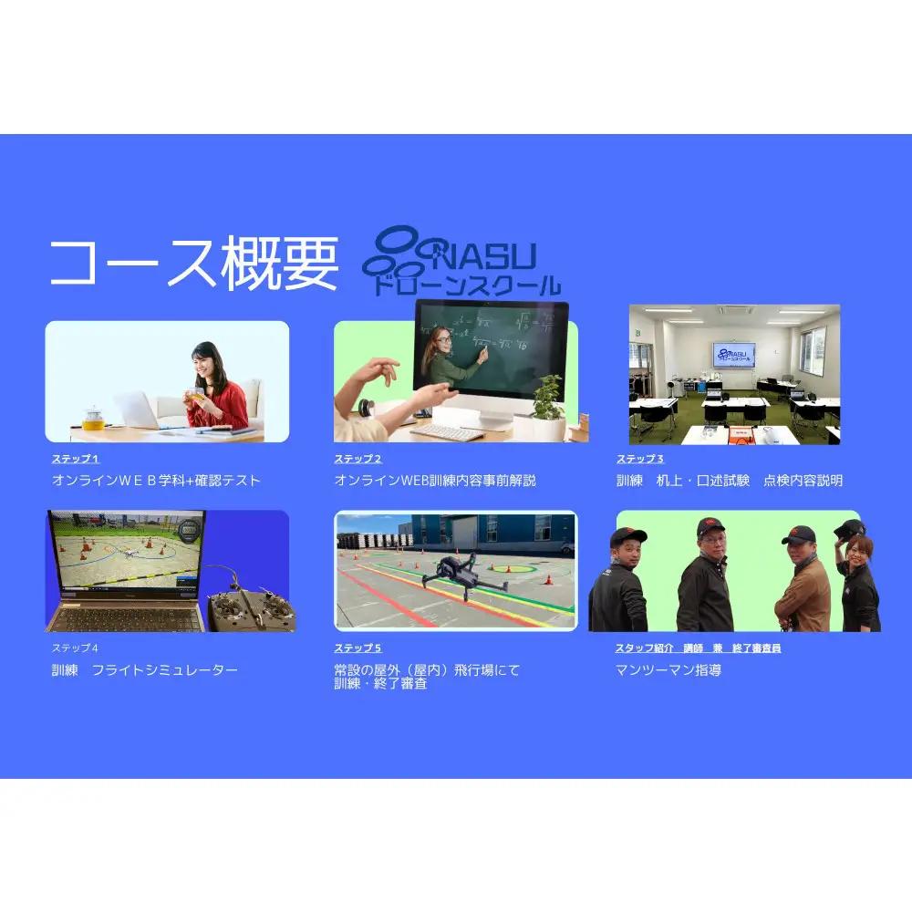 ドローン 一等無人航空機操縦士　初学者　基本（昼間）コース ｜ 国家資格取得 操縦 体験 業務用ドローン 資格 免許 取得 訓練 操縦士