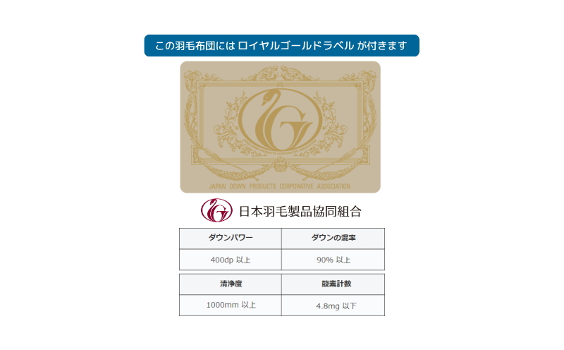 【ロイヤルゴールドラベル】ハンガリーホワイトグース93%羽毛肌掛け【ダブル】【新津】