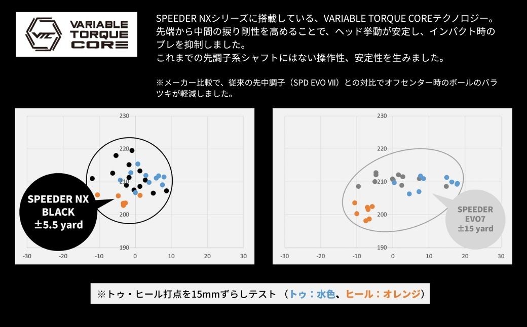 SPEEDER NX BLACK(スピーダー NX ブラック) フジクラ FUJIKURA ドライバー用シャフト