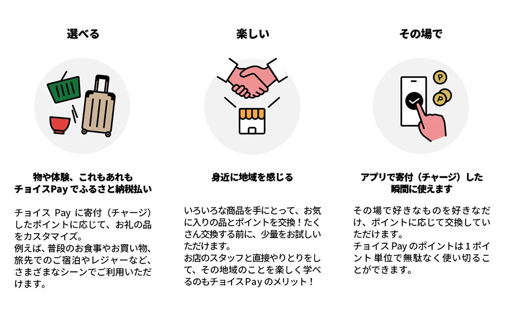 発行された地域限定で使える電子決済サービスです。
発行地域の加盟店で1ポイント＝1円でご利用いただけます。