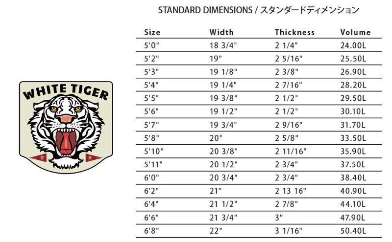 PYZEL SURFBOARDS WHITE TIGER サーフボード パイゼル サーフィン 藤沢市 江ノ島【Size：5'6"、Width：19 1/2"、Thickness：2】江の島 江ノ島