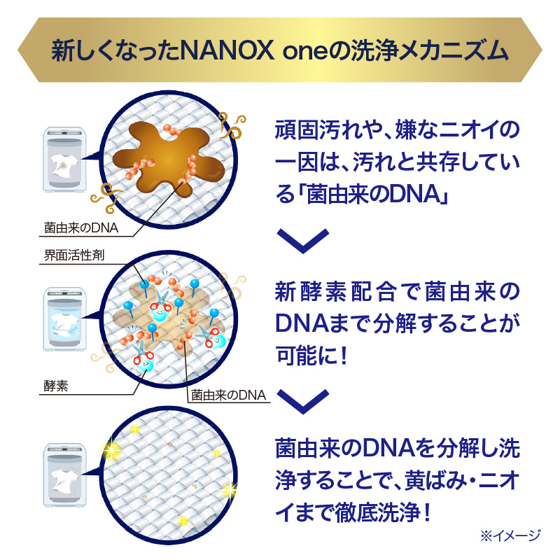 NANOX one PRO パウダリーソープの香り 詰替え用超特大1,010g×6個 ナノックス セット ナノックスワン ライオン LION 洗濯 洗剤 洗濯洗剤 液体洗剤 日用品 消耗品 本体 詰め