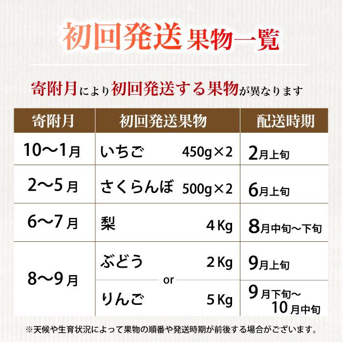 【フルーツ定期便全5回】いちご さくらんぼ 梨 ぶどう りんご 詰め合わせ 採れたて 新鮮 産地直送 果物 広島県 三原市 059014
