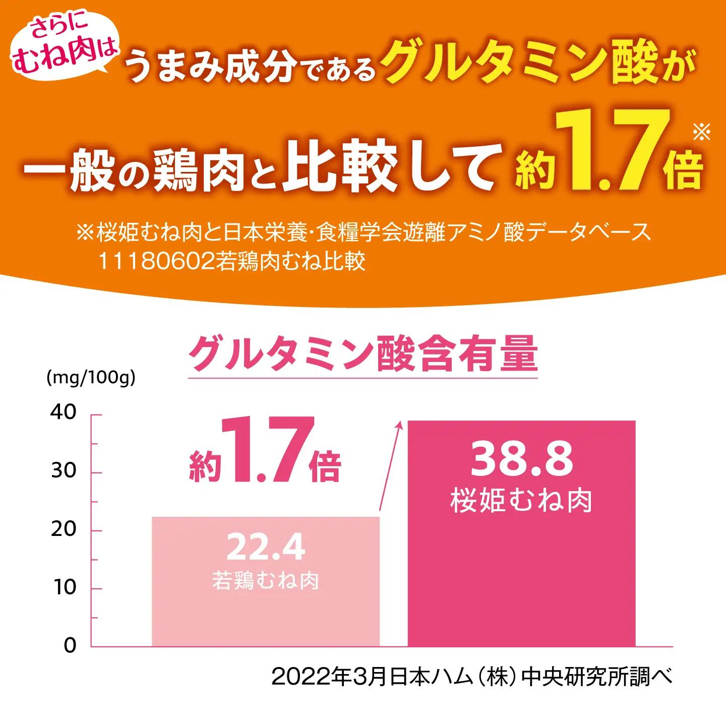 桜姫 3部位 鶏むね・鶏もも・ささみ 詰め合わせセット【東日本フード株式会社】[AXBM127] 鶏肉 鶏肉 鶏肉 鶏肉
