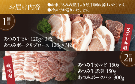 あつみ牛豚食べつくし定期便 4回お届け あつみ牛 牛 牛肉 あつみポーク 豚 豚肉 赤身 ヒレ リブロース カルビ バラ ロース 肩ロース 焼肉 ステーキ しゃぶしゃぶ すき焼き すきやき 定期便 肉