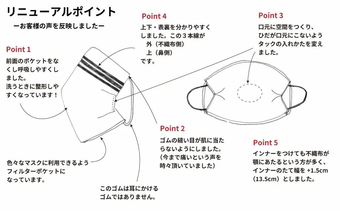 インナーマスク 2枚 本体絹100% ( 小さめサイズ / ピンクベージュ ) | シルク マスク 新潟県五泉市