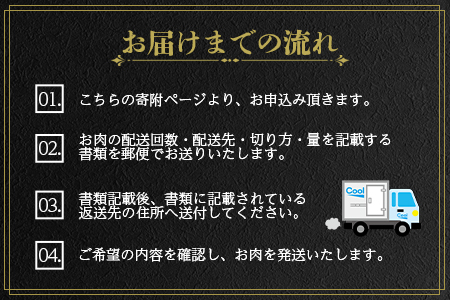 ＜宮崎牛『シン極(きわみ)』ロース肉約7.5kg、ヒレ肉約4.5kg (冷凍・5回分割)＞ 国産ブランド牛 黒毛和牛【MI019-nk-i-05】【中村食肉】