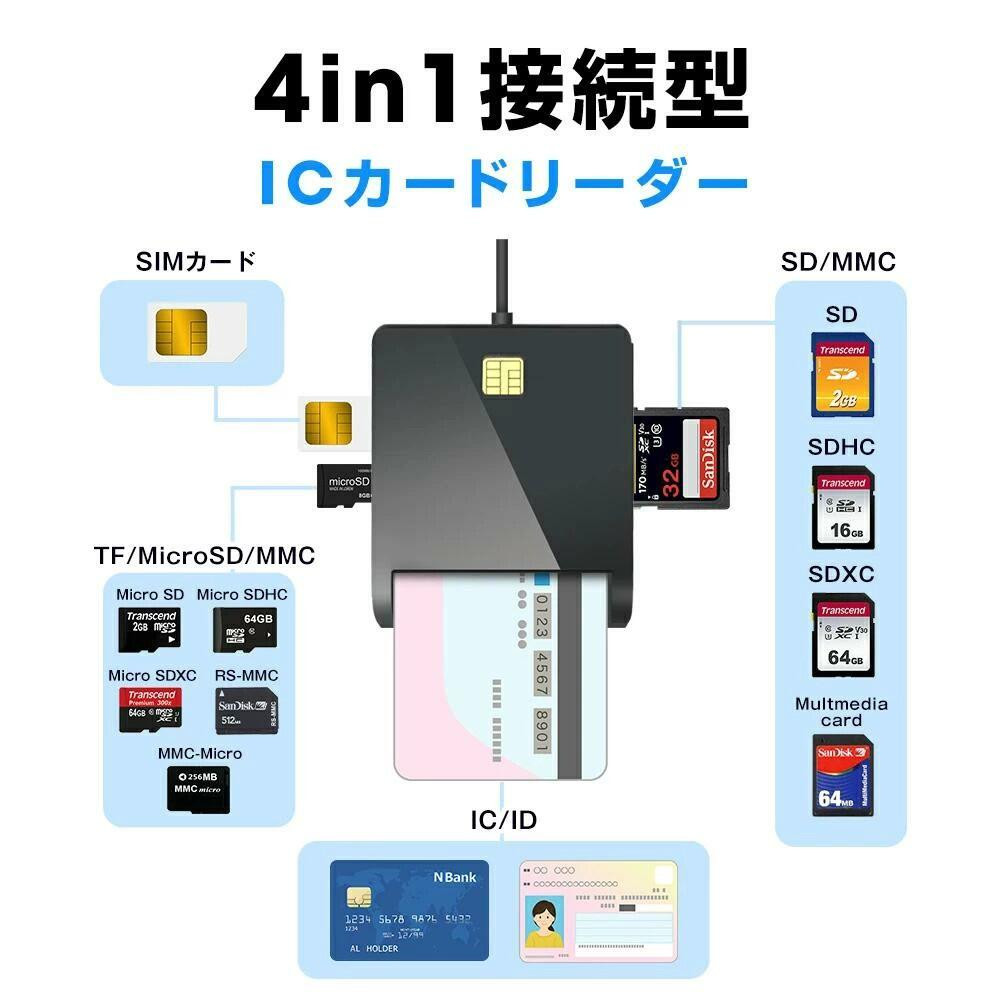4in1カードリーダー　IC608