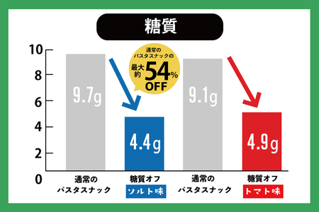 BD004　糖質オフ パスタスナック42袋セット