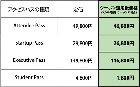【期間限定】 IVS2025 アクセスパス 全パス共通 3,000円割引 クーポン 1名分 京都 KYOTO 国際 スタートアップ カンファレンス イベント ビジネス 新産業 交流 事業成長 起業家 