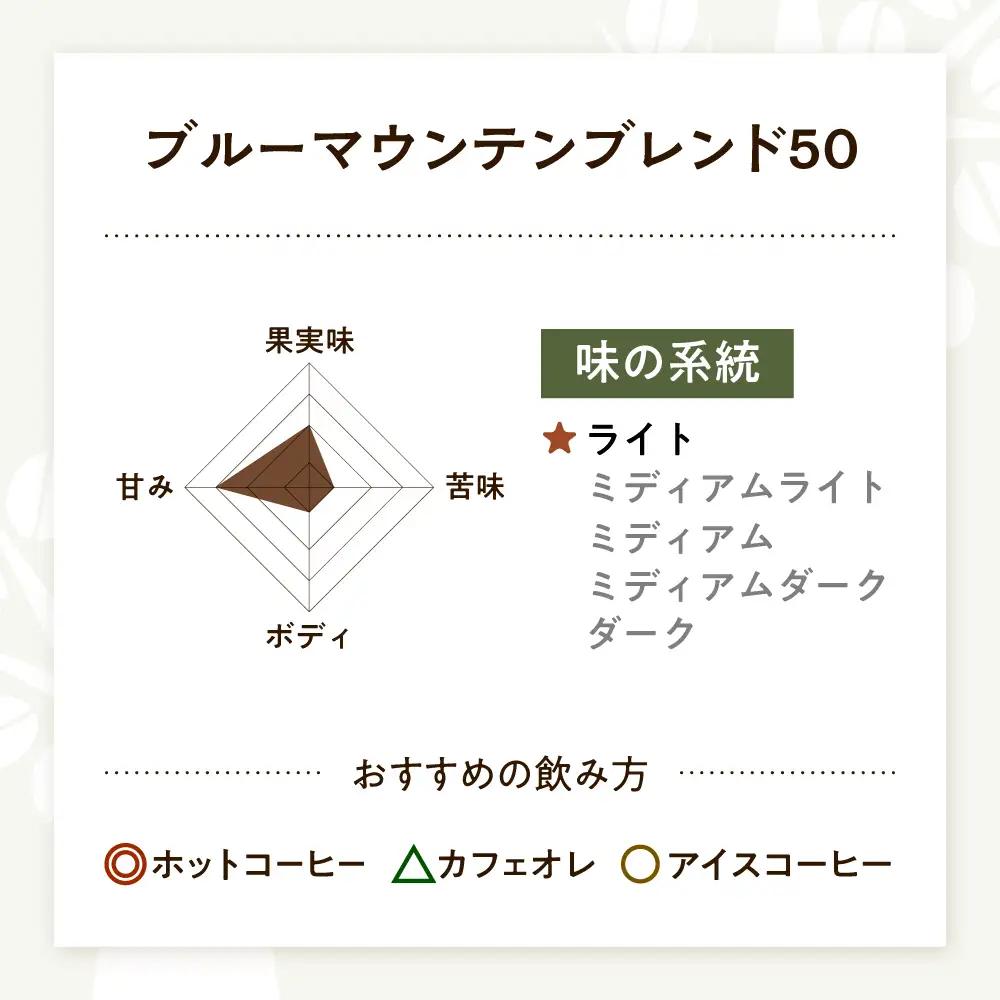 【スピード発送】ブルーマウンテンブレンド50 200g 中挽き[AOEL001-02] コーヒー 珈琲