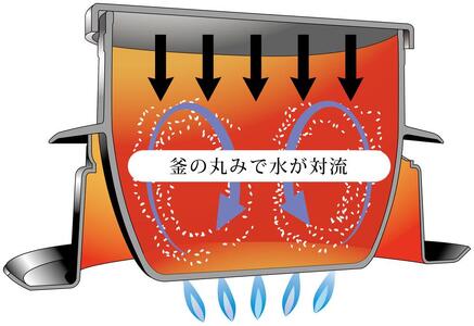 謹製釜炊き三昧 3合炊き