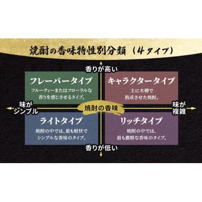 ふるさと納税 羽後町 本格焼酎 花嫁道中(通常ラベル・オリジナルラベル)2本 各720ml[No.5325-0318] |  | 03