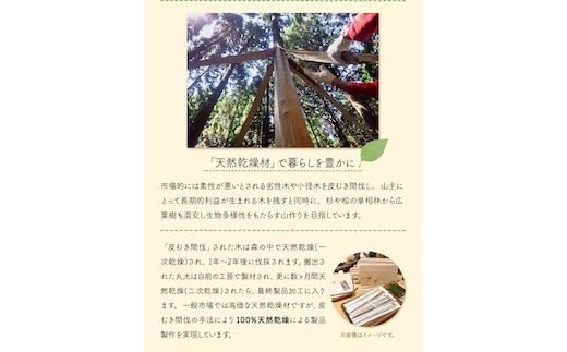 [きらめ樹 間伐材] コースター(2枚セット) 杉 自然素材工房はちどり《120日以内に出荷予定(土日祝除く)》鳥取県 八頭町 すぎ スギ 天然乾燥