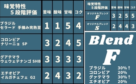 コーヒー焙煎豆 オリジナルブレンド F （ 挽き ） 100g × 1個 バランス 苦味 酸味 甘味 コク 香り アフターミックス 粉 コーヒー COFFEE coffee 珈琲 焙煎豆 コーヒー豆 
