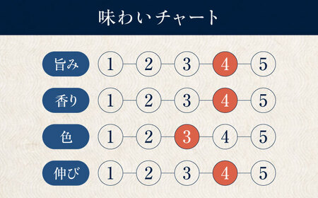 天然丸大豆醤油巽セット（淡口・濃口）300ml×各2 計4本 愛媛県大洲市/株式会社梶田商店[AGBB028]