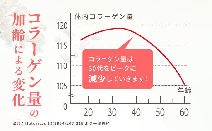よくばりコラーゲン30包入〈３ｇ×３０包入〉(28335)