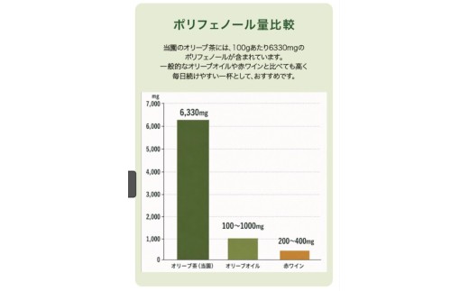 8-A49　オリーブ農家がつくったオリーブ茶　スティックタイプ