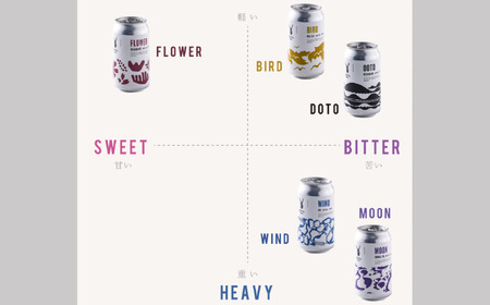 鶴居村クラフトビール Brasserie Knotの定番４種類各１缶＋【道東限定】DOTO２缶セット 