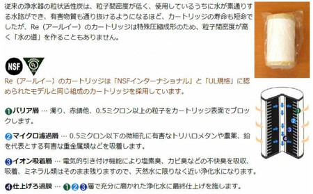 【PFAS対応】飲料水浄化システム Re（据置型浄水器） AQF0002