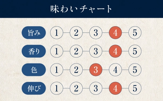 醤油 しょうゆ しょう油 こいくち 濃口 だし 味 いりこ 料理 和食 味噌 汁 吸い物 酢 簡単 手軽 大容量 調味料 老舗