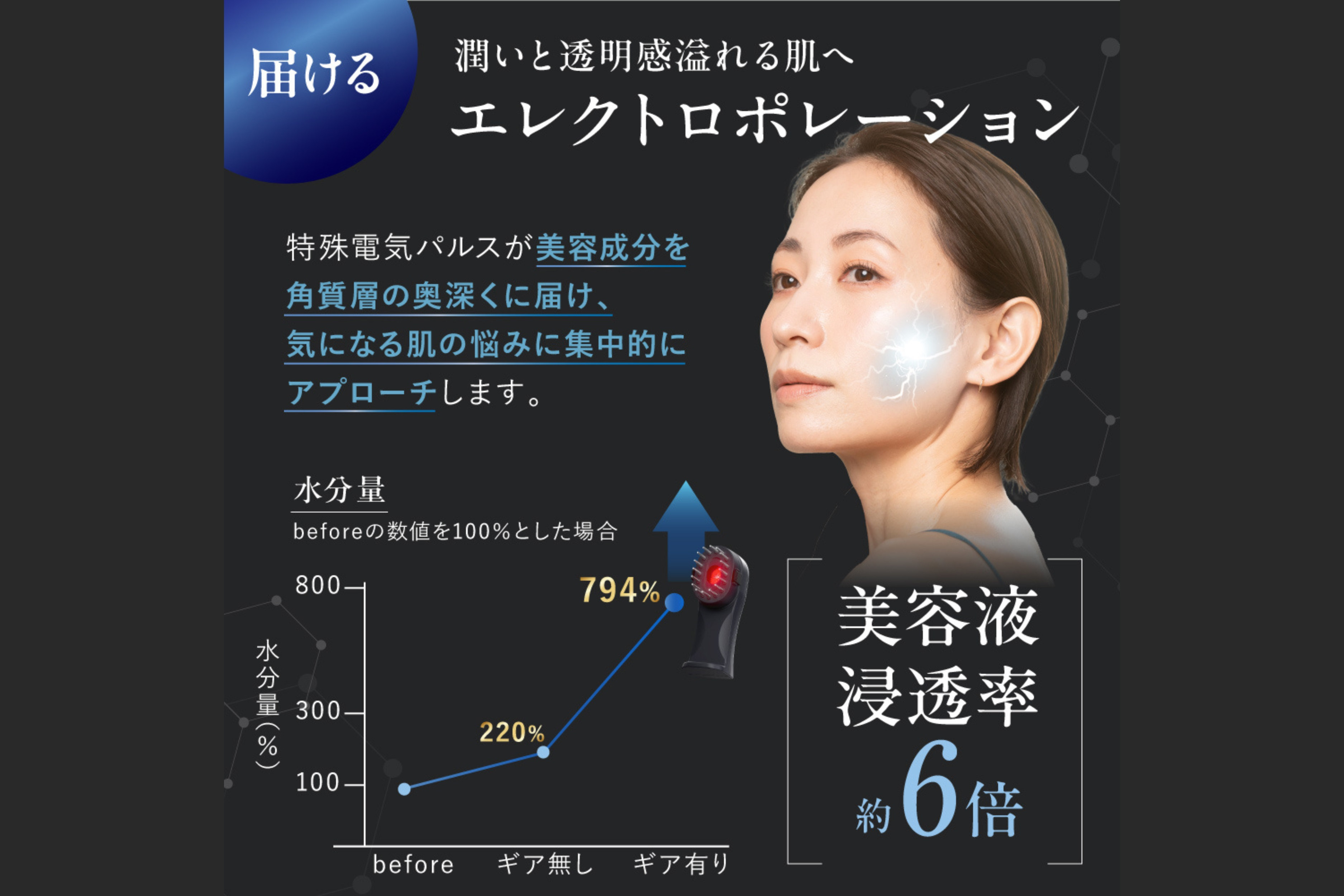 ５つ星ホテルのアメニティでも採用！プロが施術で使用する高浸透美容ギア『TILLET SMART-GEAR』