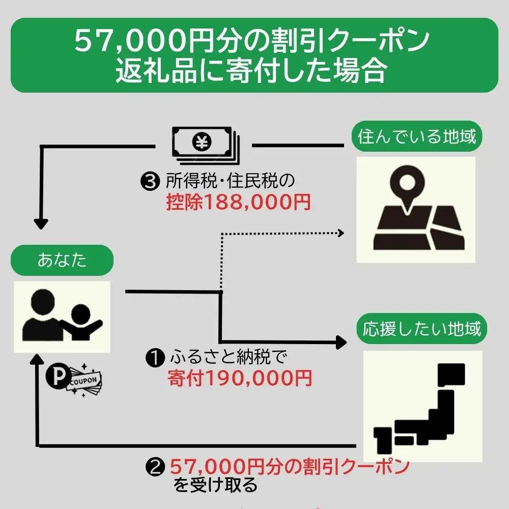 バーミキュラ ライスポットで使える 割引クーポン 57,000円分