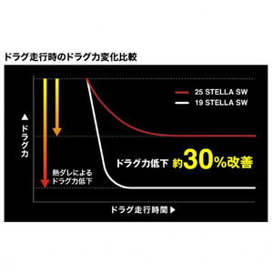 シマノ 釣具 ステラ SW 10000PG
