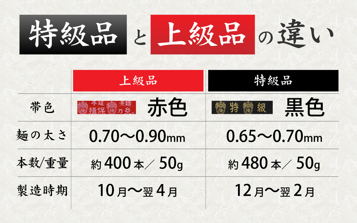 手延そうめん「揖保乃糸」　特級品
