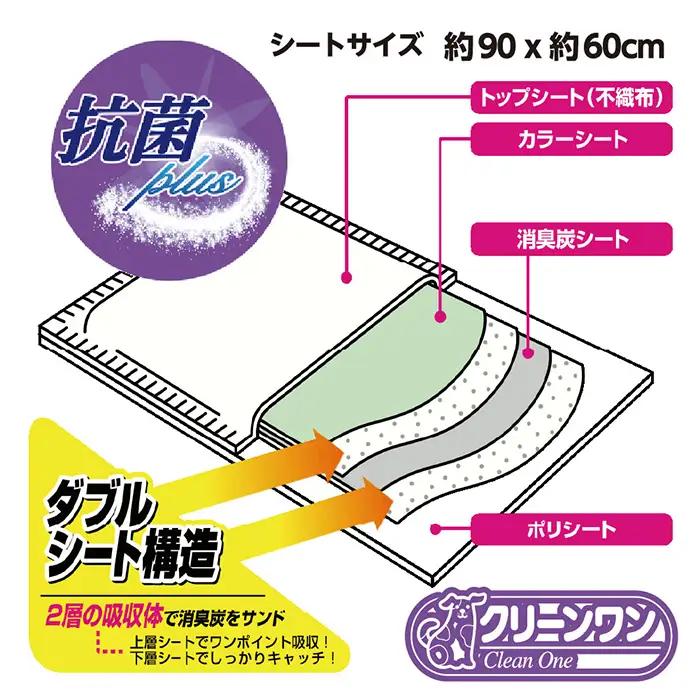 284消臭シート ダブルストップ スーパーワイド 16枚×4袋 クリーンワン ペットシーツ 犬用 消臭 抗菌 炭シート ペットシート