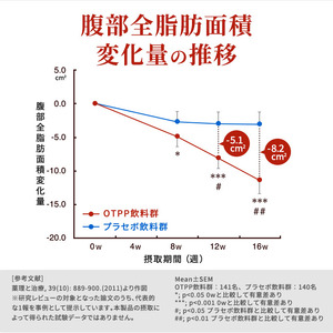サントリー烏龍茶OTPP（機能性表示食品）2L×6本 ペットボトル 飲料 飲み物 お茶 ウーロン茶 1ケース ２L ポリフェノール 脂肪 すっきりとした味わい 