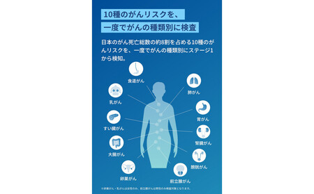 マイシグナル・スキャン｜尿中のマイクロRNAを測定し、10種のがんリスクを部位別にリスク判定